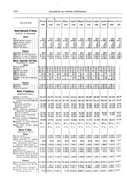 Bollettino di notizie economiche