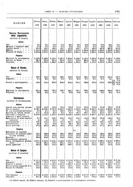 Bollettino di notizie economiche