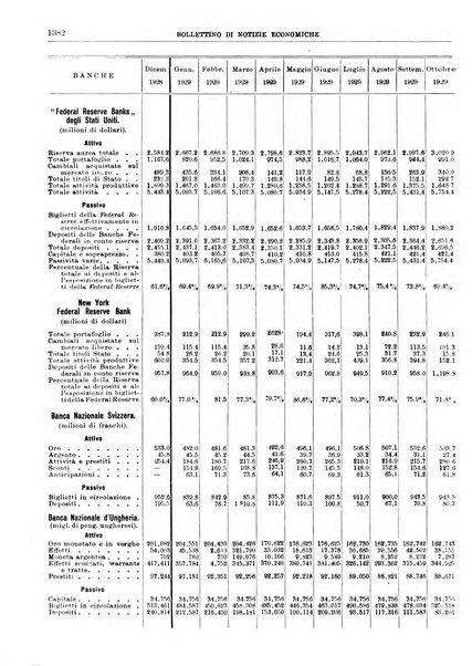 Bollettino di notizie economiche