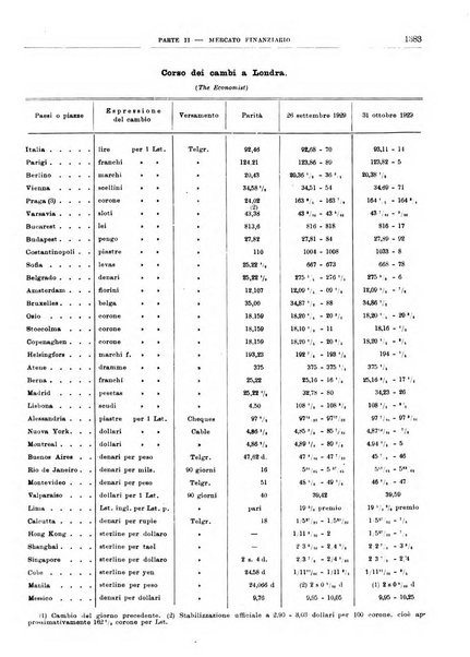 Bollettino di notizie economiche