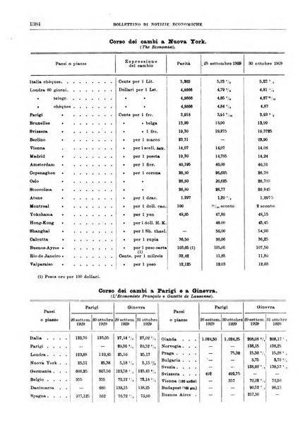 Bollettino di notizie economiche