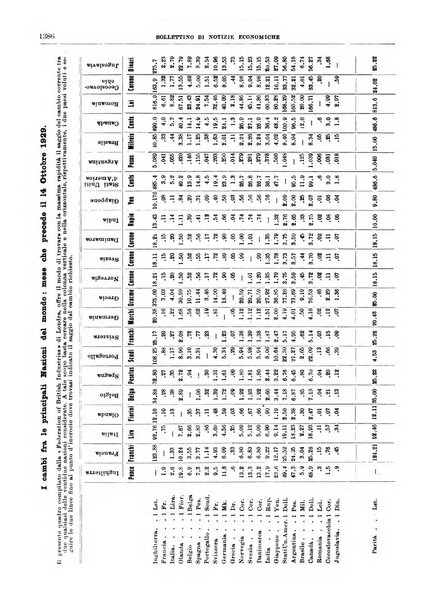 Bollettino di notizie economiche