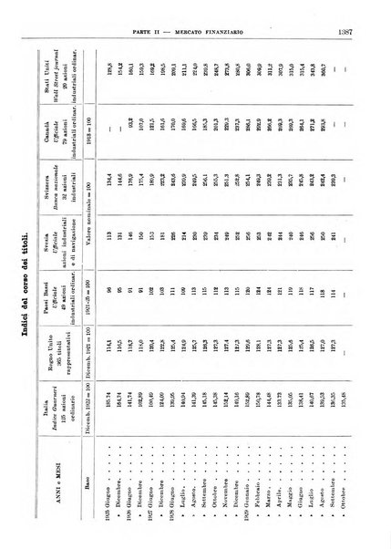 Bollettino di notizie economiche