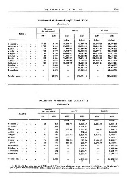 Bollettino di notizie economiche