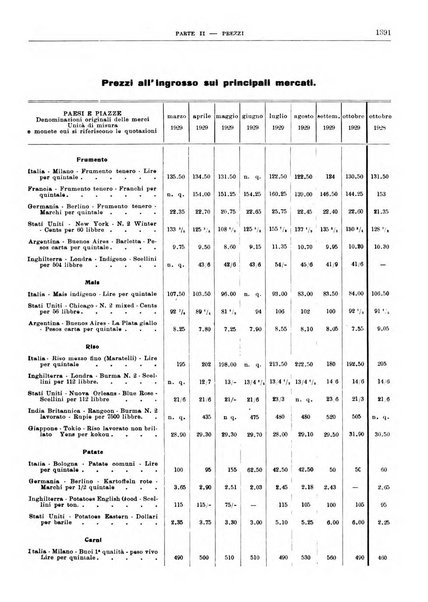 Bollettino di notizie economiche