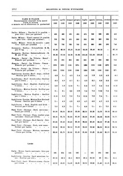 Bollettino di notizie economiche