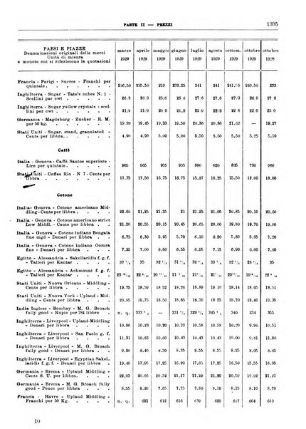 Bollettino di notizie economiche