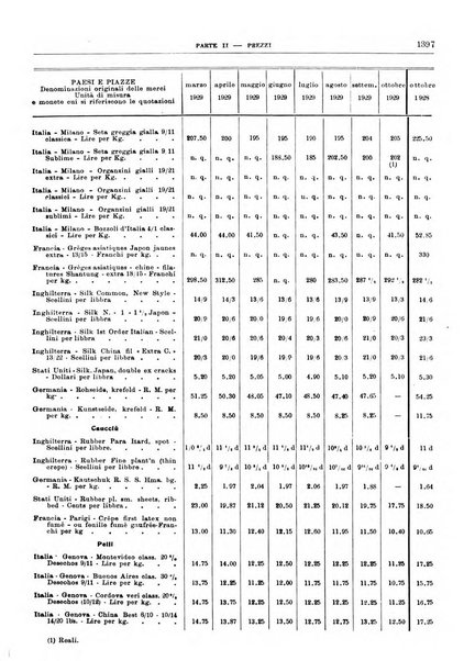 Bollettino di notizie economiche