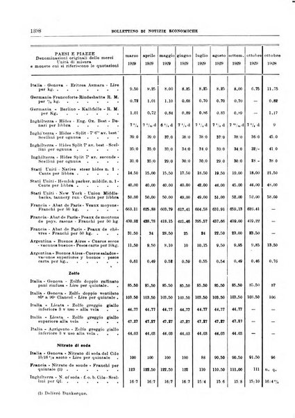 Bollettino di notizie economiche