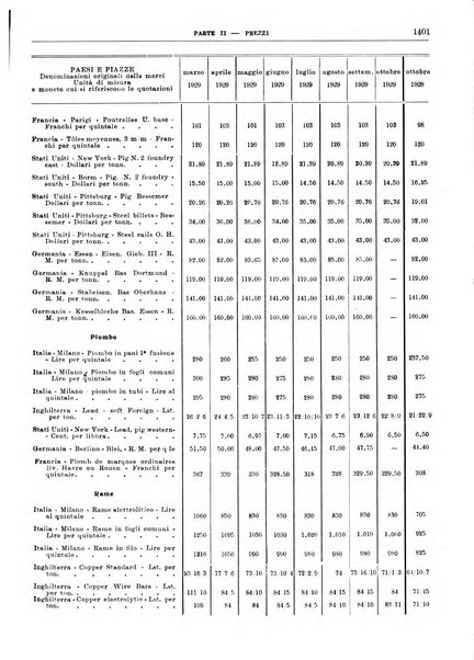 Bollettino di notizie economiche