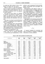 giornale/RML0025821/1929/unico/00001464