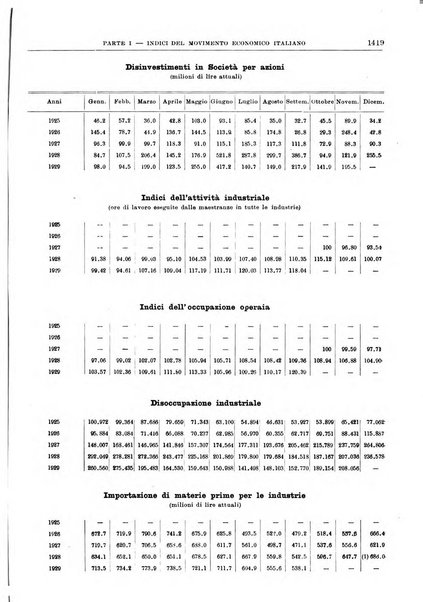 Bollettino di notizie economiche