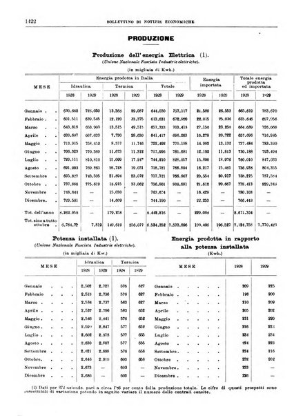 Bollettino di notizie economiche