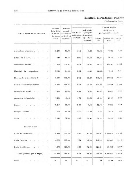 Bollettino di notizie economiche