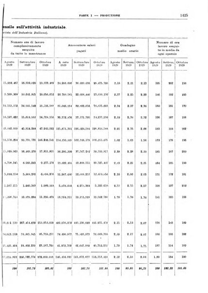 Bollettino di notizie economiche