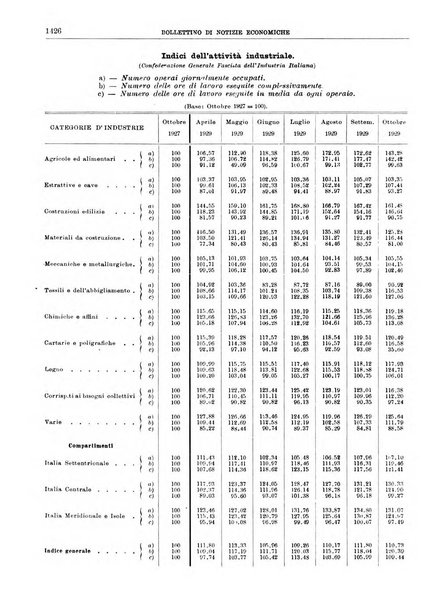 Bollettino di notizie economiche