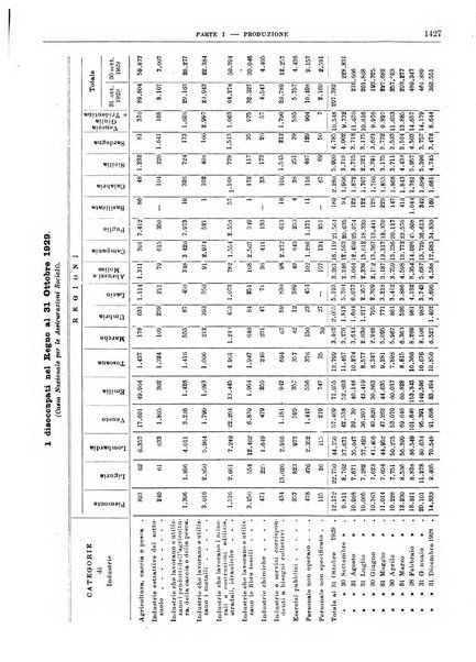 Bollettino di notizie economiche