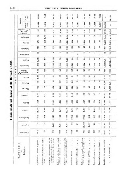 Bollettino di notizie economiche