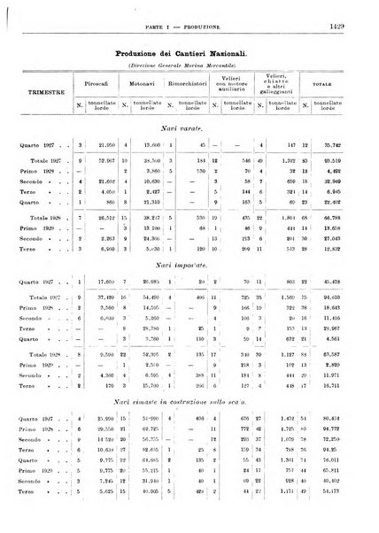 Bollettino di notizie economiche