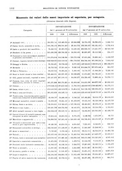 Bollettino di notizie economiche