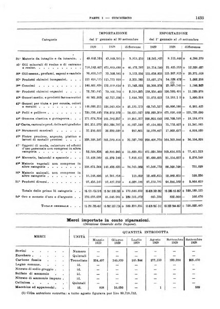 Bollettino di notizie economiche