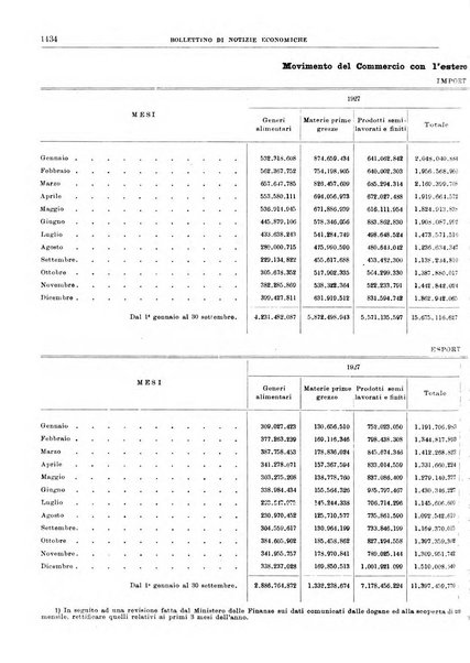 Bollettino di notizie economiche