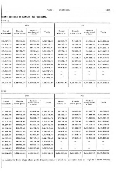 Bollettino di notizie economiche