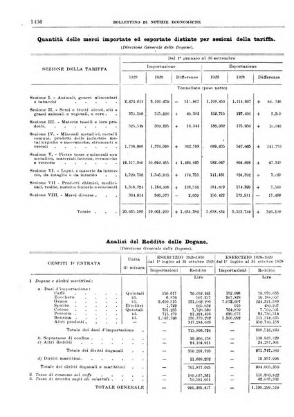 Bollettino di notizie economiche