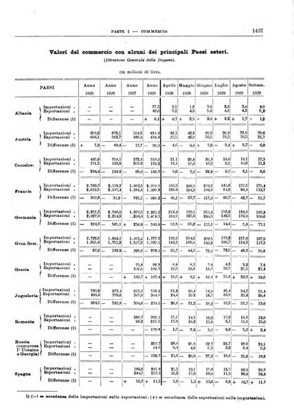 Bollettino di notizie economiche