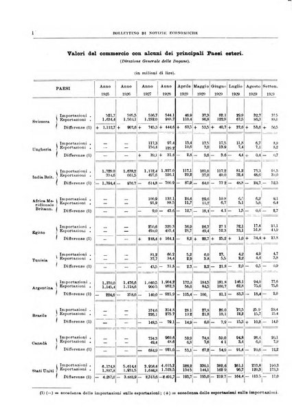 Bollettino di notizie economiche