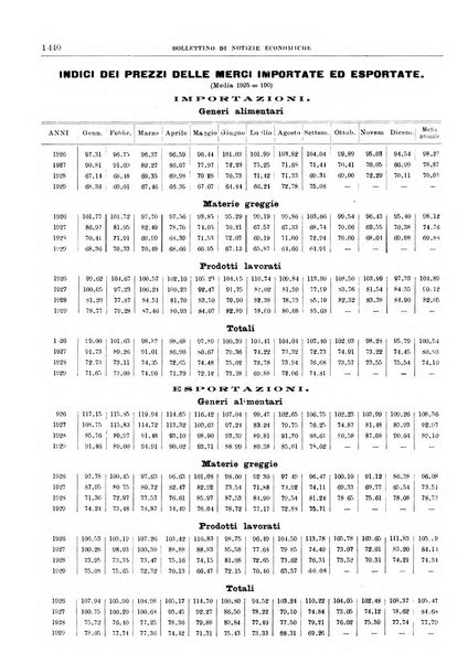 Bollettino di notizie economiche