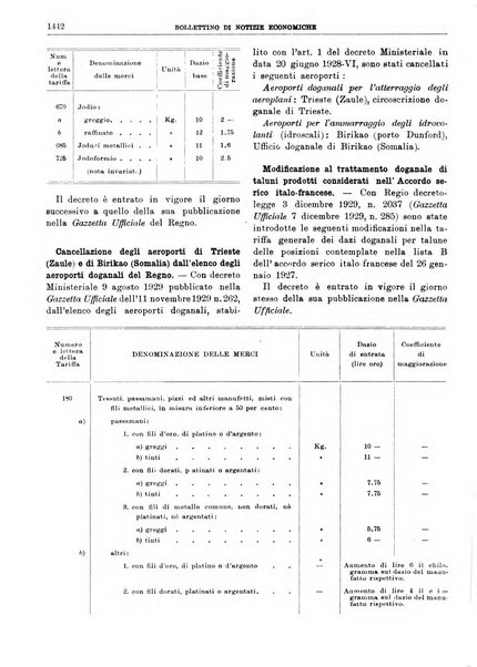 Bollettino di notizie economiche