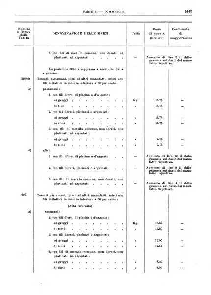 Bollettino di notizie economiche