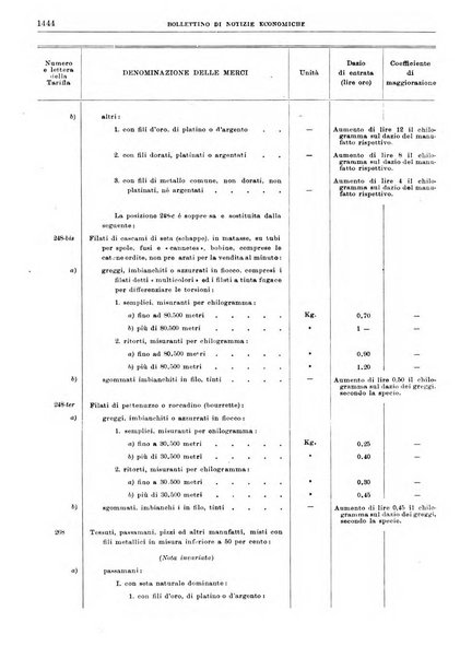 Bollettino di notizie economiche