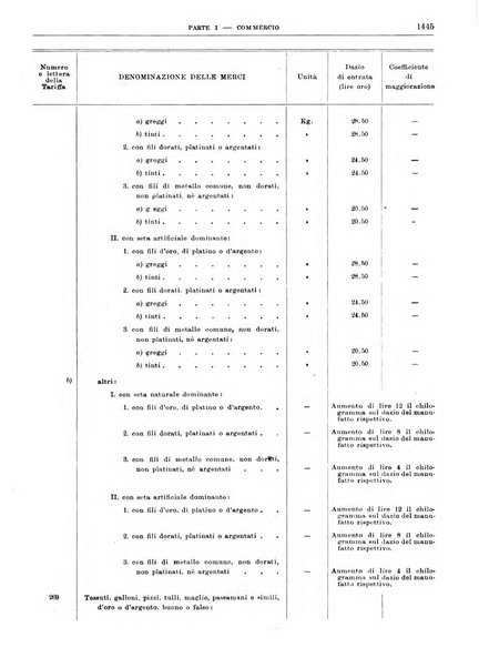 Bollettino di notizie economiche