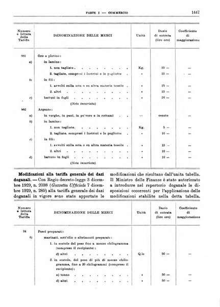 Bollettino di notizie economiche