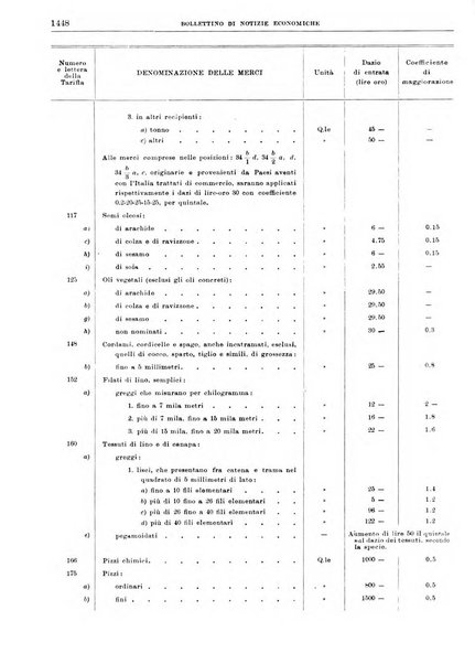 Bollettino di notizie economiche