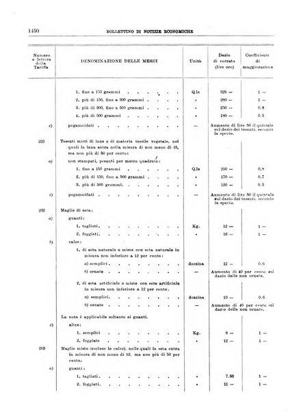 Bollettino di notizie economiche