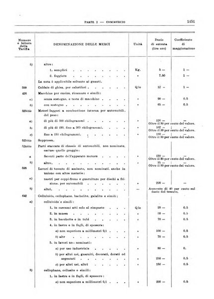 Bollettino di notizie economiche