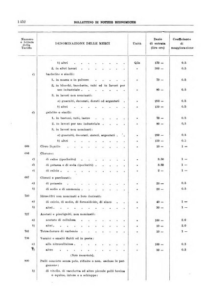 Bollettino di notizie economiche