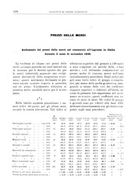 Bollettino di notizie economiche