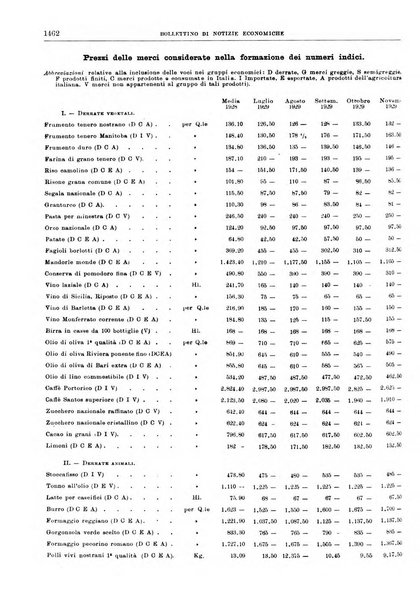 Bollettino di notizie economiche