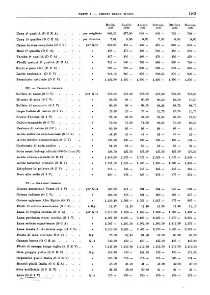 Bollettino di notizie economiche