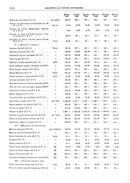 Bollettino di notizie economiche