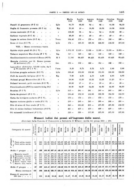 Bollettino di notizie economiche