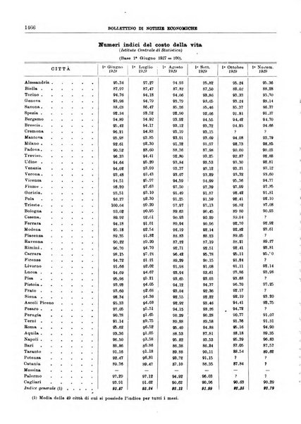 Bollettino di notizie economiche