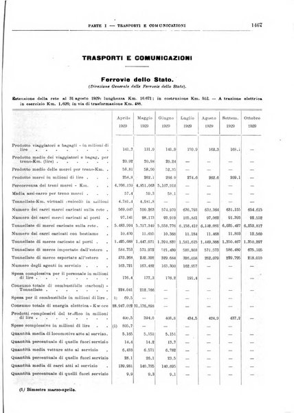 Bollettino di notizie economiche