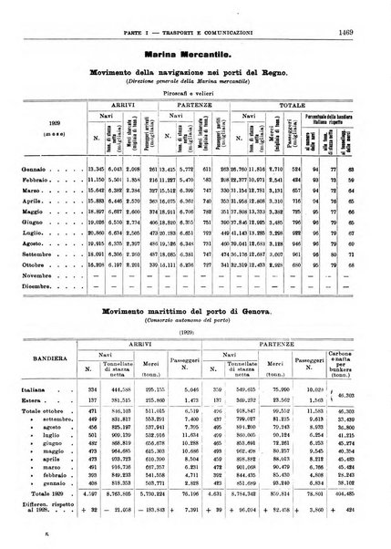 Bollettino di notizie economiche