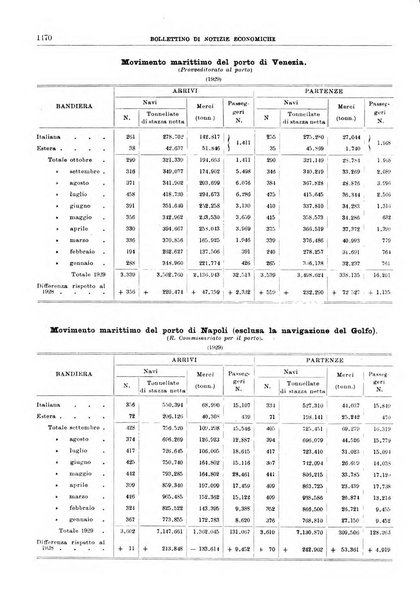 Bollettino di notizie economiche