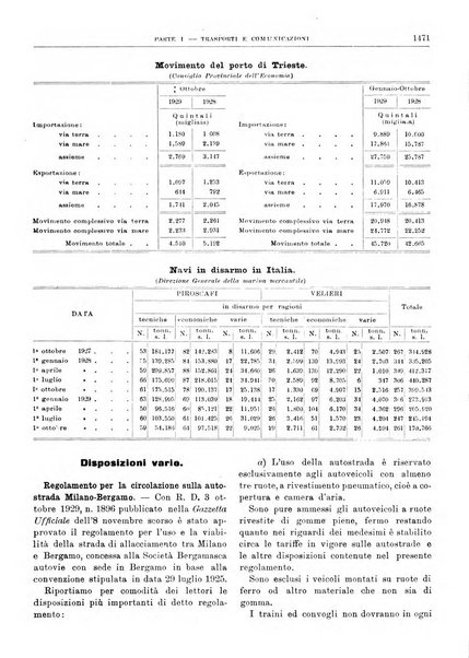 Bollettino di notizie economiche